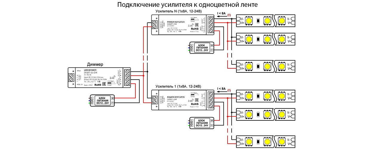 подключение усилителя к одноцветной ленте