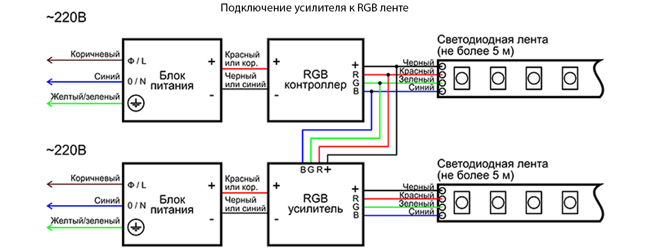 подключение усилителя ргб к ленте RGB